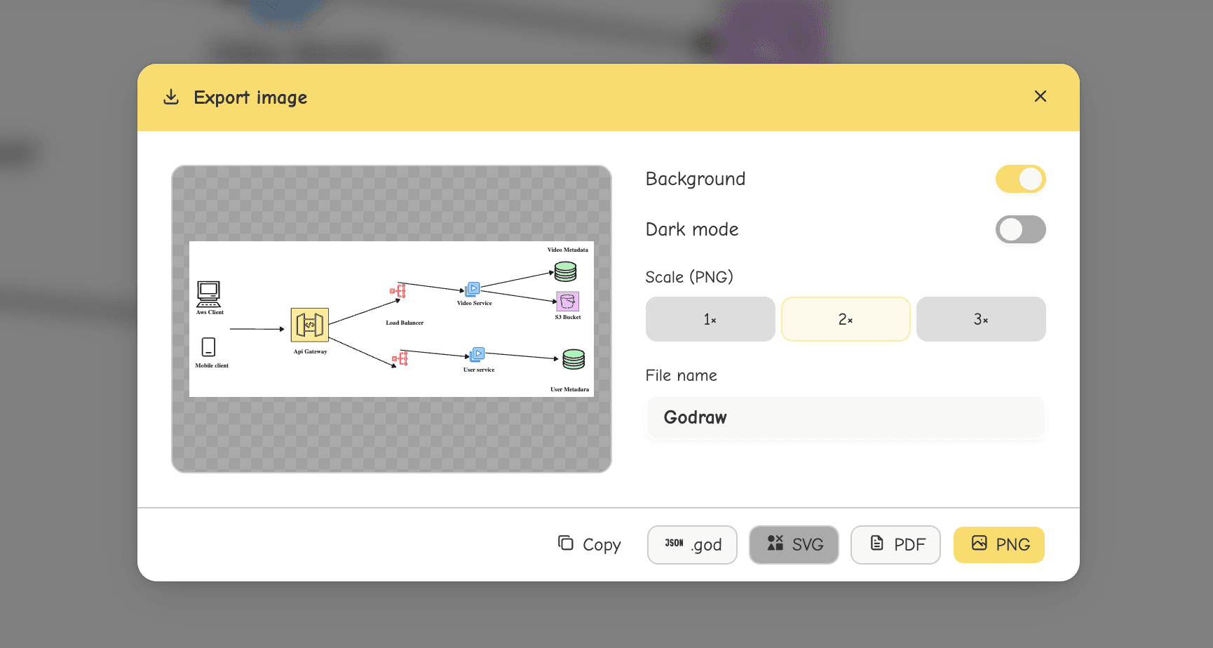 Export anywhere